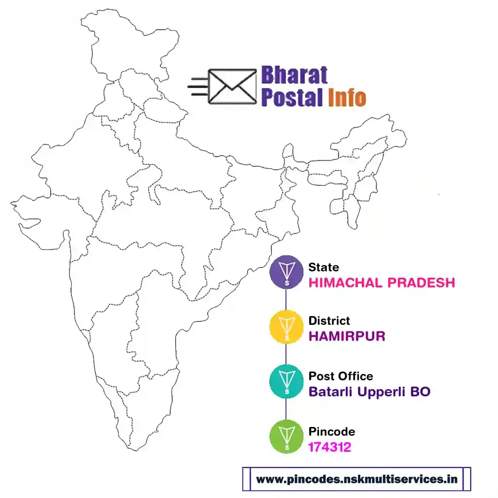 HIMACHAL PRADESH-HAMIRPUR-Batarli Upperli BO-174312